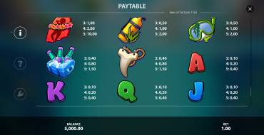 Jaws of Fortune: Payout table