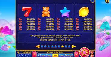 Jelly Reels: Payout table