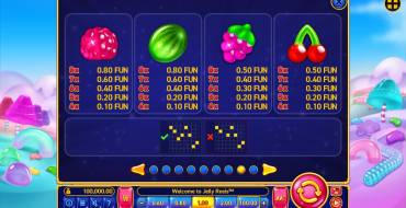 Jelly Reels: Payout table