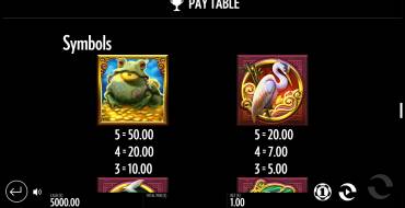 Jin Chan's Pond of Riches: Payout table