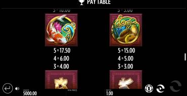 Jin Chan's Pond of Riches: Payout table