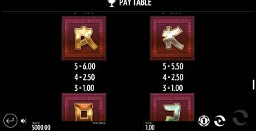 Jin Chan's Pond of Riches: Payout table