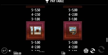 Jin Chan's Pond of Riches: Payout table