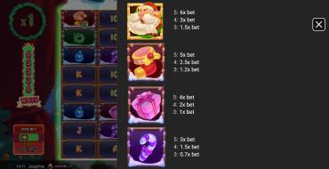 Jingle Pop: Payout table