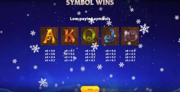 Jingle Ways Megaways: Payout table