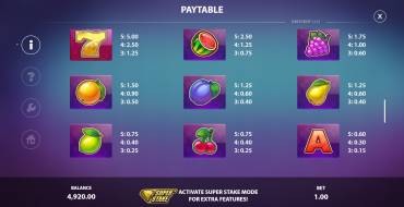 Joker Drop: Payout table