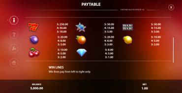 Joker Wild Blaster: Payout table