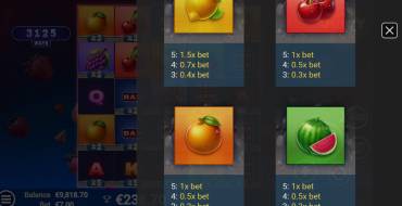 JuicyPop: Payout table