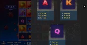 JuicyPop: Payout table