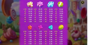 King of Sweets: Payout table