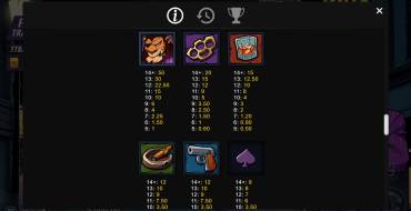 King of the Streets: Payout table