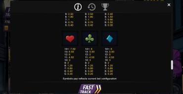 King of the Streets: Payout table 2