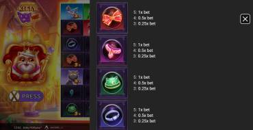 Kitty POPpins: Payout table