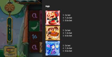 KokeshiPop: Payout table