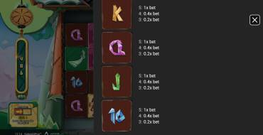 KokeshiPop: Payout table