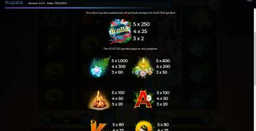 Kupala: Payout table