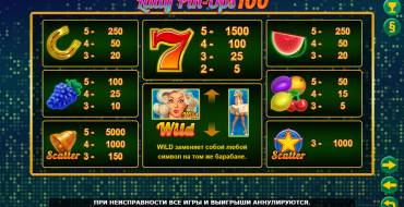 Lady Pin-Ups 100: Payout table