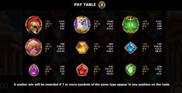 Legacy of Athena: Payout table