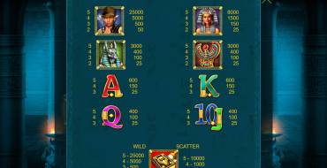 Legacy of Doom: Payout table
