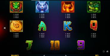 Legend of the Four Beasts: Payout table