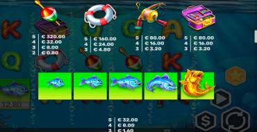 Lobster Hotpop: Payout table