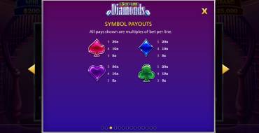 Lock it Link Diamonds: Payout table