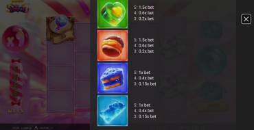 LolliPop: Payout table