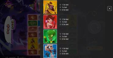 LooneyPop: Payout table