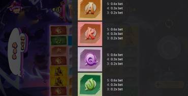 LooneyPop: Payout table
