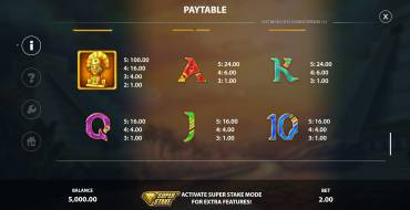 Lost Riches of El Dorado: Payout table