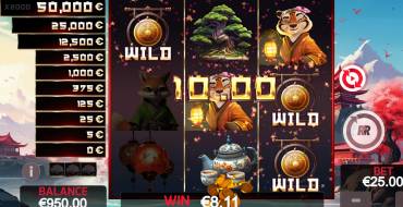 Lotus Dynasty: Winnings