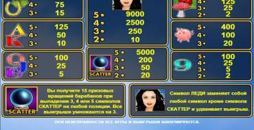 Lovely Lady: Payout table