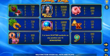Lovely Lady Deluxe: Payout table