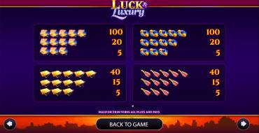 Luck & Luxury: Payout table
