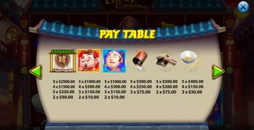 Lucky Casino: Payout table