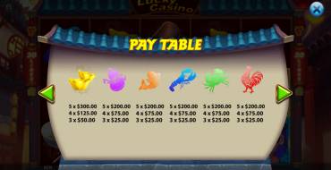 Lucky Casino: Payout table