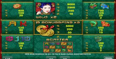 Lucky Coin: Payout table