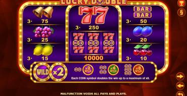 Lucky Double: Payout table