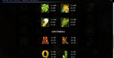 Lucky Mr. Patrick: Payout table
