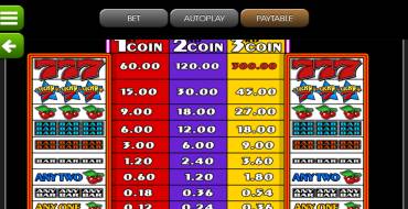 Lucky Seven: Payout table