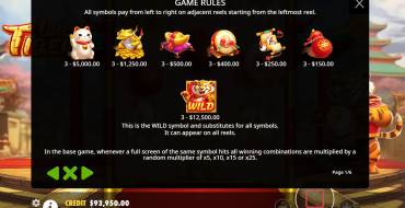 Lucky Tiger: Payout table