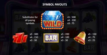 Lucky Vegas: Payout table