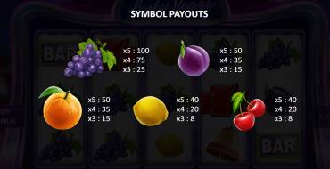 Lucky Vegas: Payout table