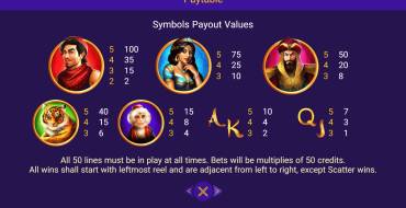 Magical Lamp: Payout table