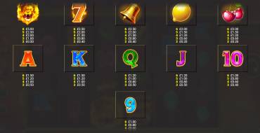 Majestic Fury Megaways Unleashed: Payout table