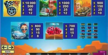 Mega Moolah 5 Reel Drive - Progressive: Payout table
