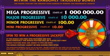 Mega Moolah Isis: Jackpots