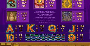 Mega Moolah Isis: Payout table