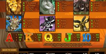 Mega Moolah: Symbols