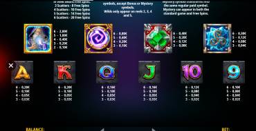 Merlins Revenge Megaways: Payout table